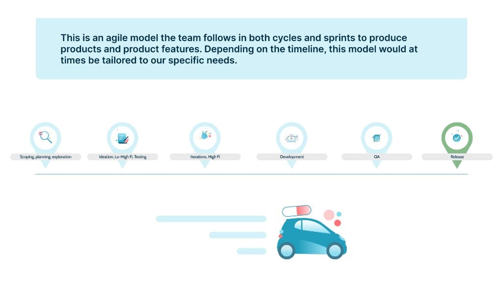 Mednow presentation slide 3