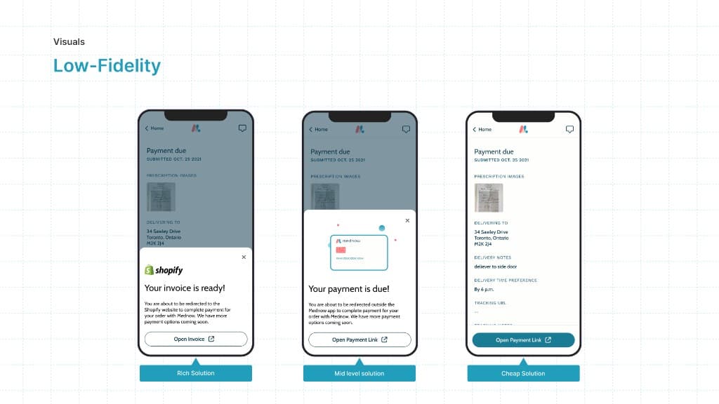 Mednow presentation slide 9